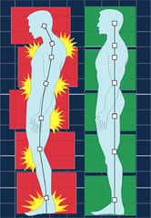 Good versus bad posture