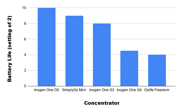 Battery Life