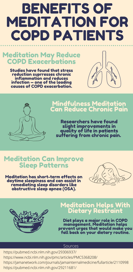 Benefits of meditation for copd patients