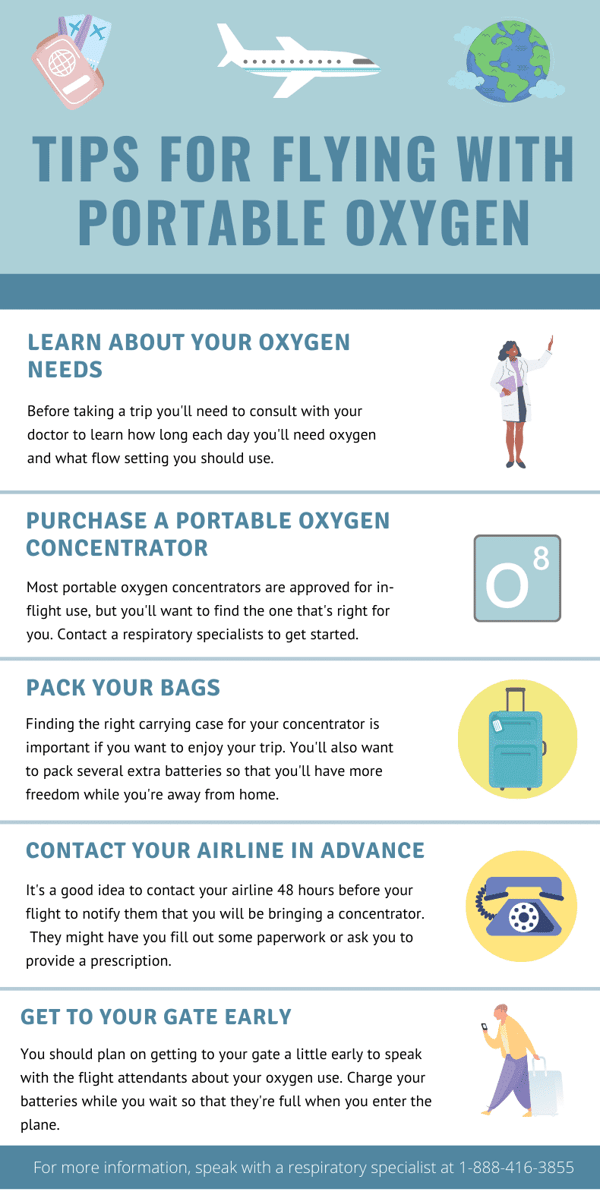 Tips for Traveling with Portable Oxygen