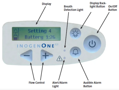 One G3 operational buttons