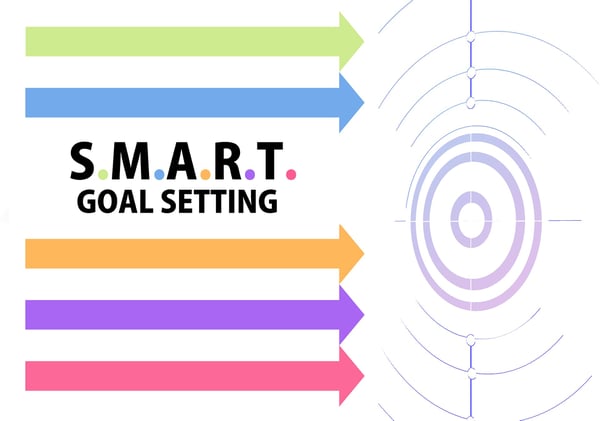 S.M.A.R.T Goal setting